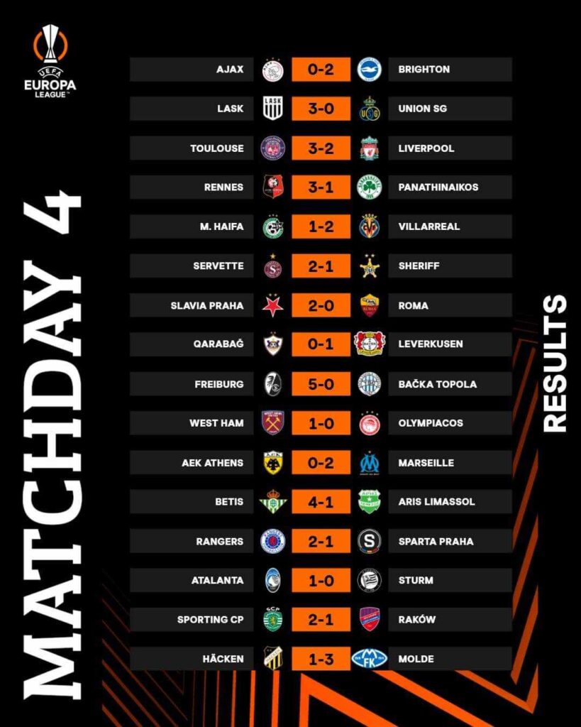 نتائج مباريات الجولة الرابعة لمنافسات المجموعة للدورى الأوربي ودورى المؤتمر 2