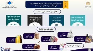 بالإنفوجراف ، الحصاد الأسبوعي لنشاط جهاز حماية المستهلك 2