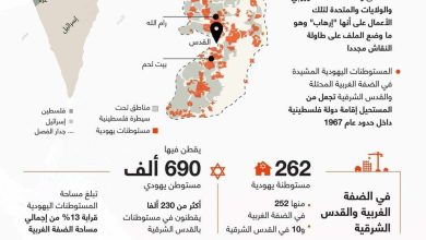 4 بؤر استيطانية في القدس لعرقلة تحويلها عاصمة لفلسطين 5