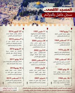 4 بؤر استيطانية في القدس لعرقلة تحويلها عاصمة لفلسطين 2