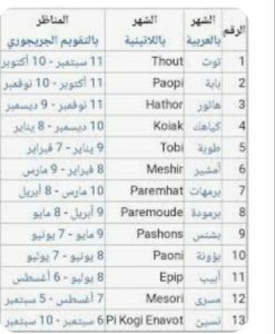 ماذا تعرف عن شهر أمشير أبو الزعابيب الكتير ؟ 2