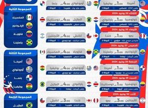 قناة SSC السعودية تنقل مباريات تصفيات إفريقيا المؤهلة لـ كأس العالم ومباريات كوبا أمريكا 3