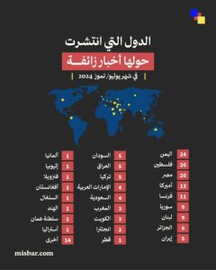 اليمن في المرتبة الأولى لأكثر دول تعرضت لشائعات مغرضه تليها فلسطين 1