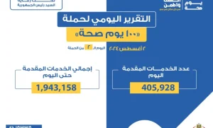 وزير الصحة : حملة "100 يوم صحة" قدمت أكثر من 3 ملايين و587 ألف خدمة مجانية 1