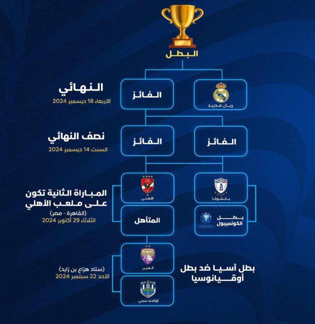 فيفا يعلن جدول مباريات كأس القارات للأندية وريال مدريد يلعب النهائي بالدوحة 1