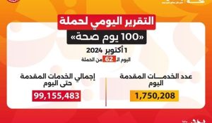 وزير الصحة : 99 مليون و155 ألف خدمة مجانية خلال حملة 100 يوم صحة 1