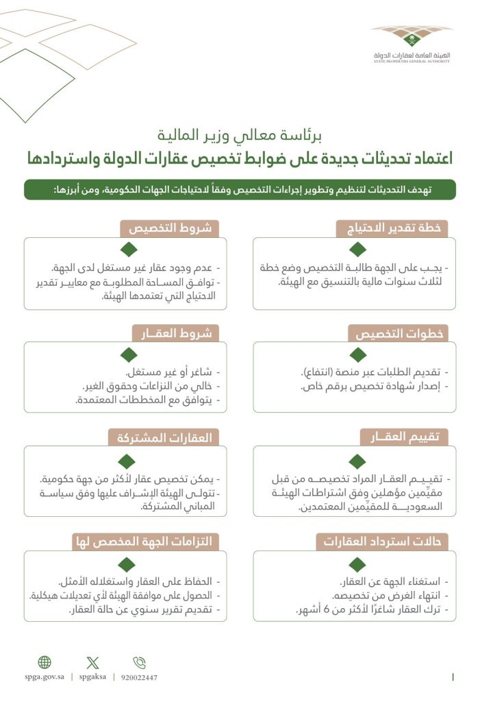 السعودية: اعتماد تحديثات جديدة على ضوابط تخصيص عقارات الدولة واستردادها 1