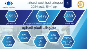 وضوح الاخباري تستعرض حصاد نشاط جهاز حماية المستهلك خلال النصف الأول من أكتوبر الجاري 2