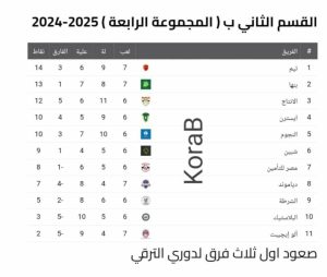 بهدف قاتل ..فريق بنها يفوز على النجوم فى دوري الممتاز ب  1