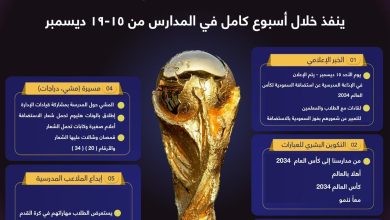 تعليم الرياض" يُطلق باقة من الفعاليات في مهرجان "من مدارسنا إلى كأس العالم 2034" 7