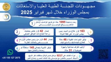 مدبولي يُتابع جهود اللجنة الطبية العليا والاستغاثات بمجلس الوزراء خلال فبراير 2025 2