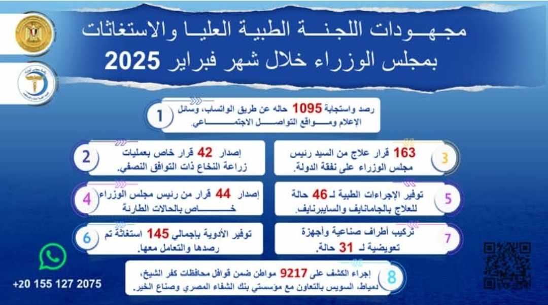 مدبولي يُتابع جهود اللجنة الطبية العليا والاستغاثات بمجلس الوزراء خلال فبراير 2025 1